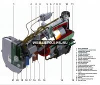Thermo Pro 90 в разрезе Thermo Pro 90 в разрезе