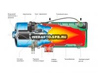 Webasto Thermo E 350 (дизель, 24 В) Webasto Thermo E 350 (дизель, 24 В)